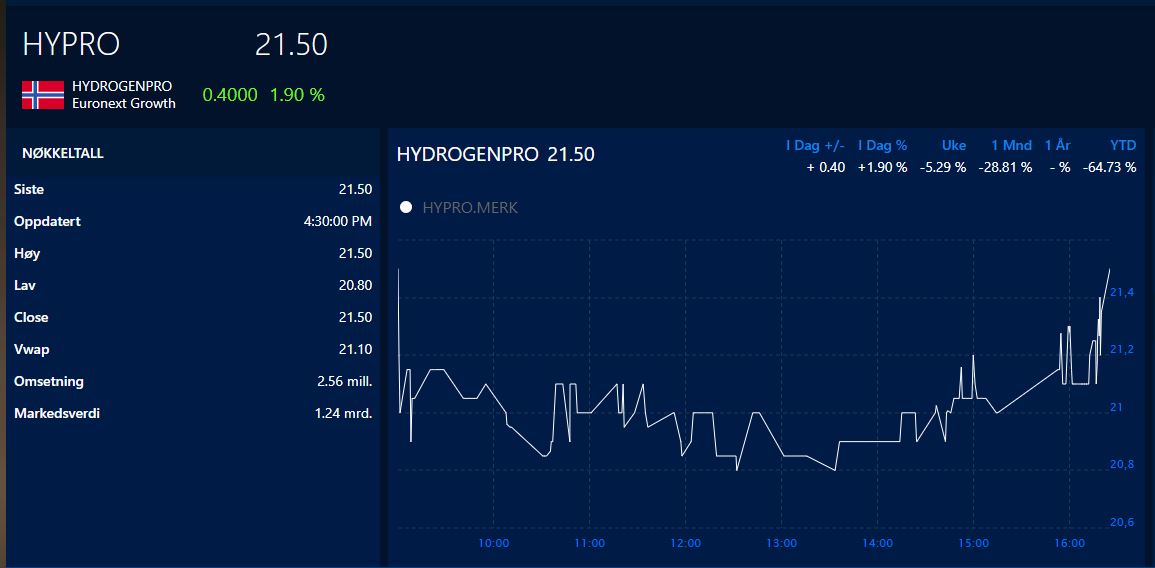 HydrogenPro der Player für Clean Energy, Norwegen 1260539