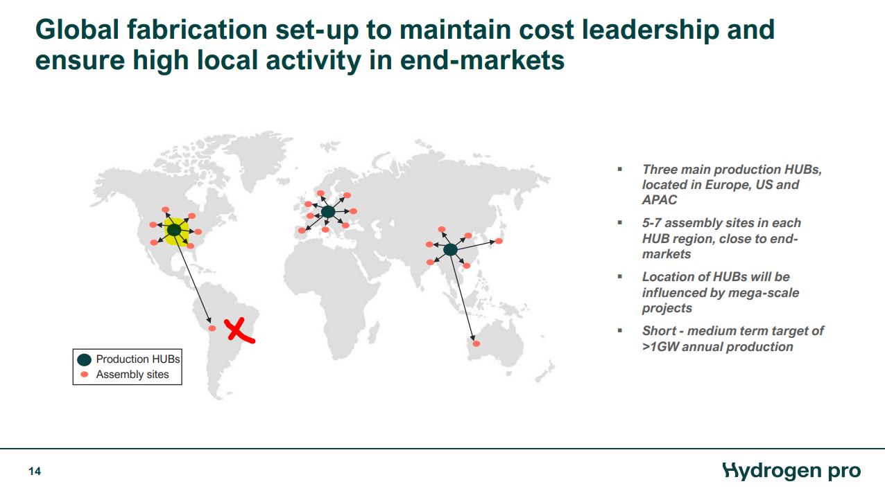 HydrogenPro der Player für Clean Energy, Norwegen 1260557