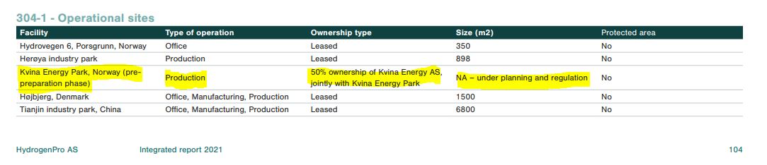 HydrogenPro der Player für Clean Energy, Norwegen 1308935