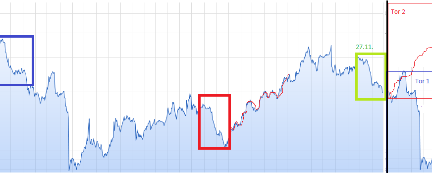 Hypoport - Kurschancen mit dem Finanzvertrieb 2.0 1460143