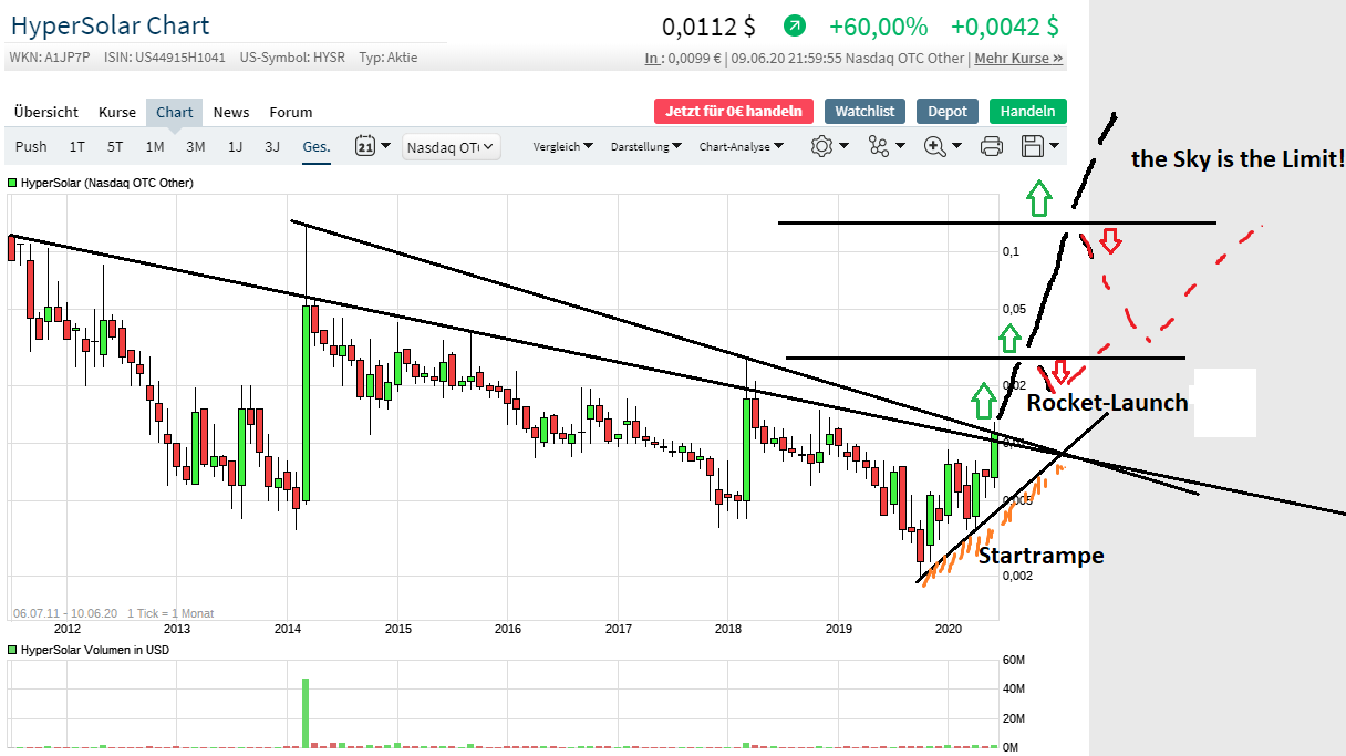 Hypersolar im Jahr der Brennstoffzelle 2014 1183880