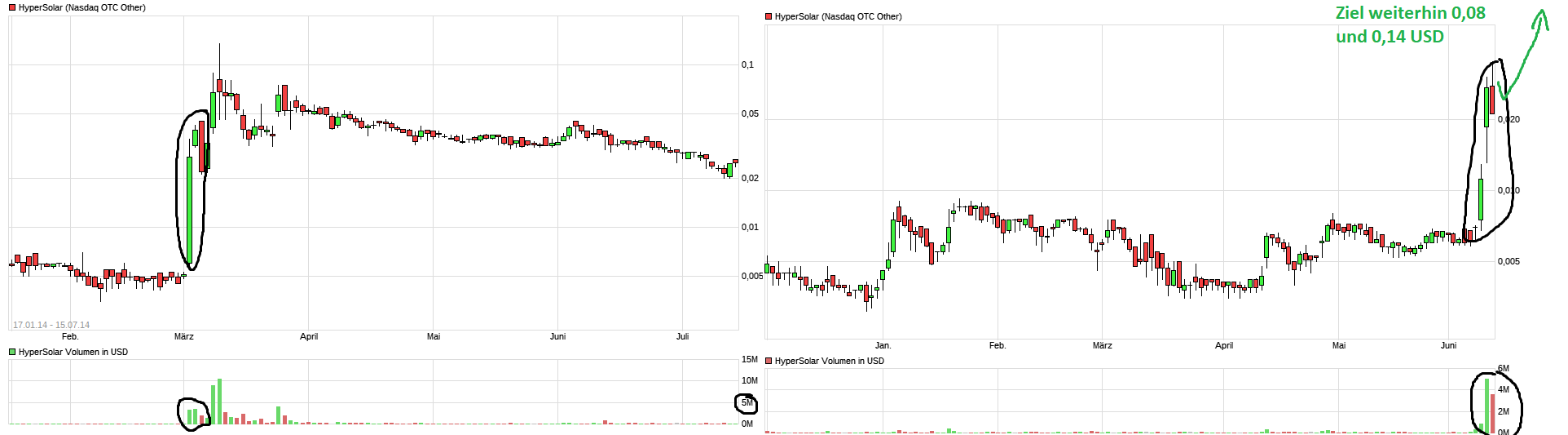 Hypersolar im Jahr der Brennstoffzelle 2014 1184245