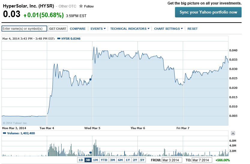 Hypersolar im Jahr der Brennstoffzelle 2014 702548