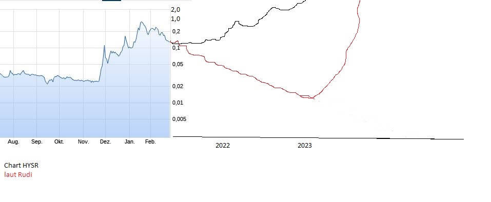 Hypersolar im Jahr der Brennstoffzelle 2014 1236619