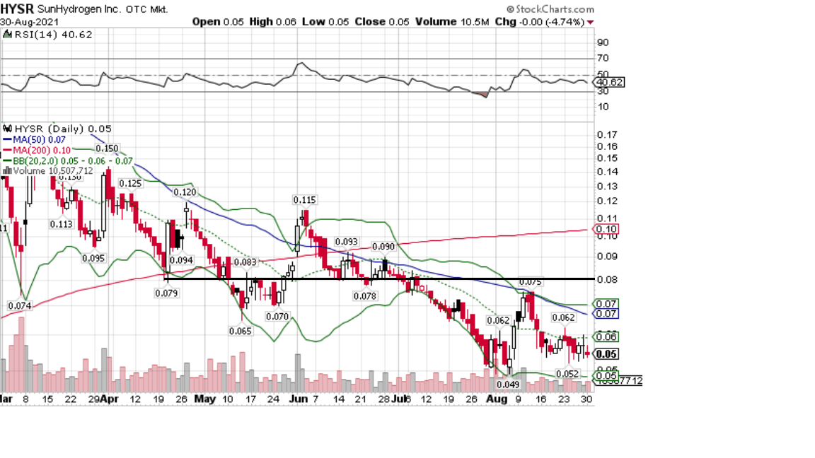 Börse ein Haifischbecken: Trade was du siehst 1271587