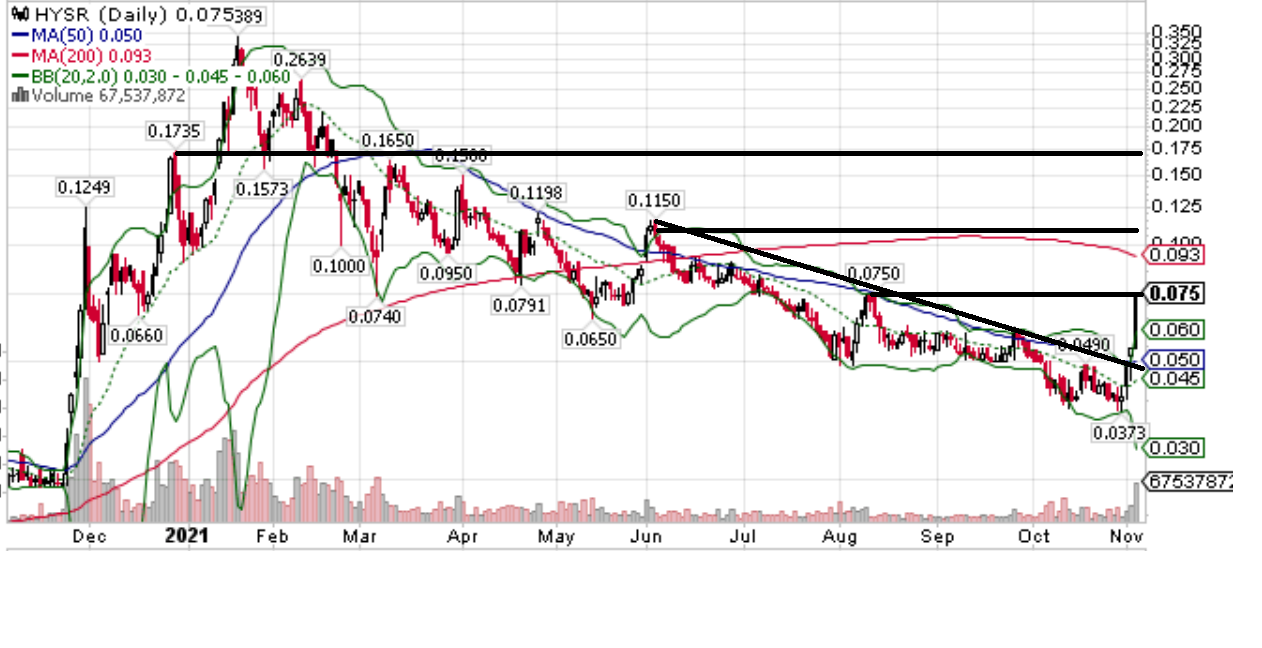 Börse ein Haifischbecken: Trade was du siehst 1282254