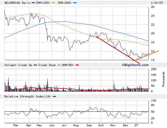 Hyundai Motor - billigste Autoaktie der Welt!!! 80094
