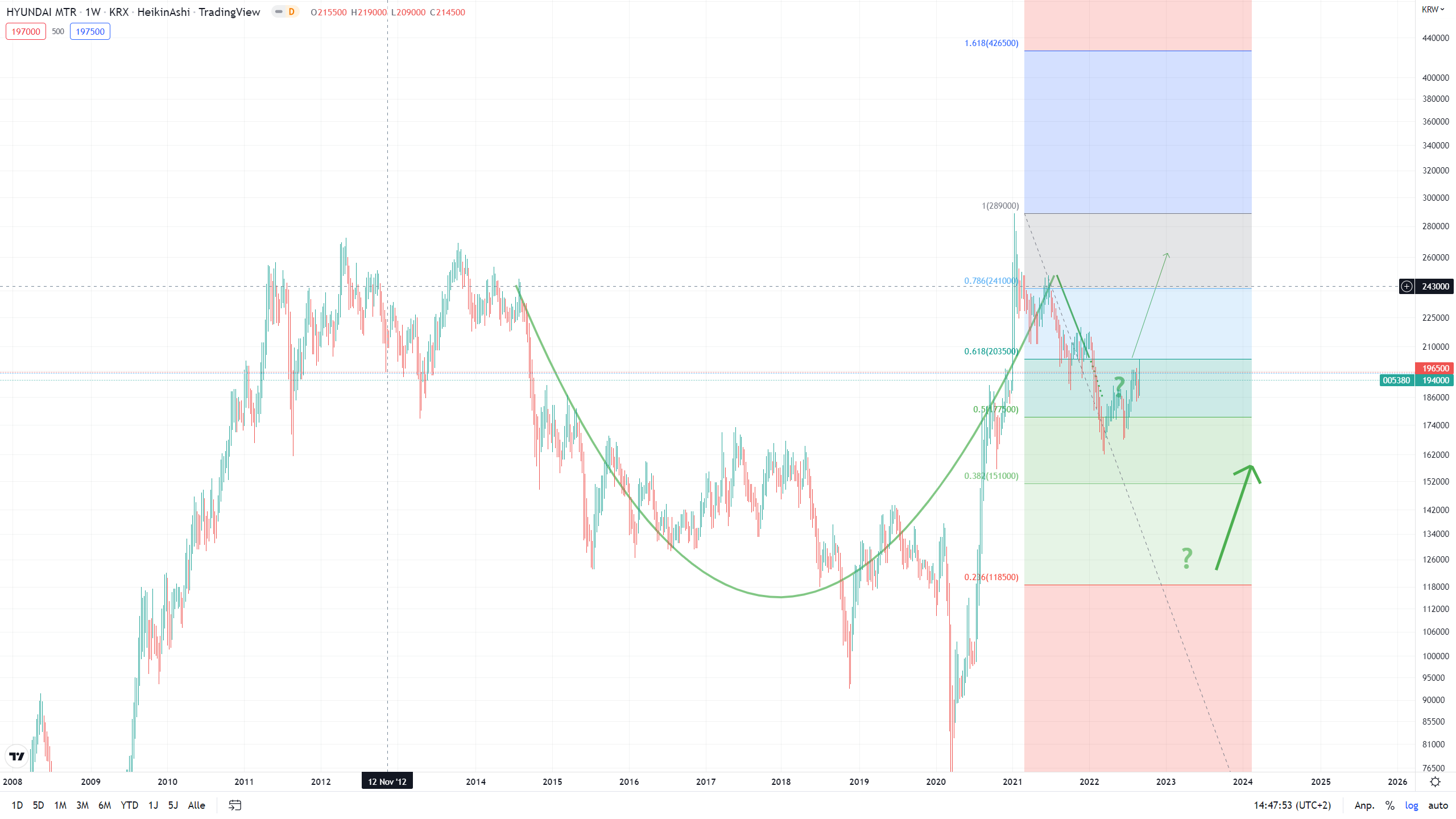 Hyundai Moto Co. Ltd. 885166 1330989