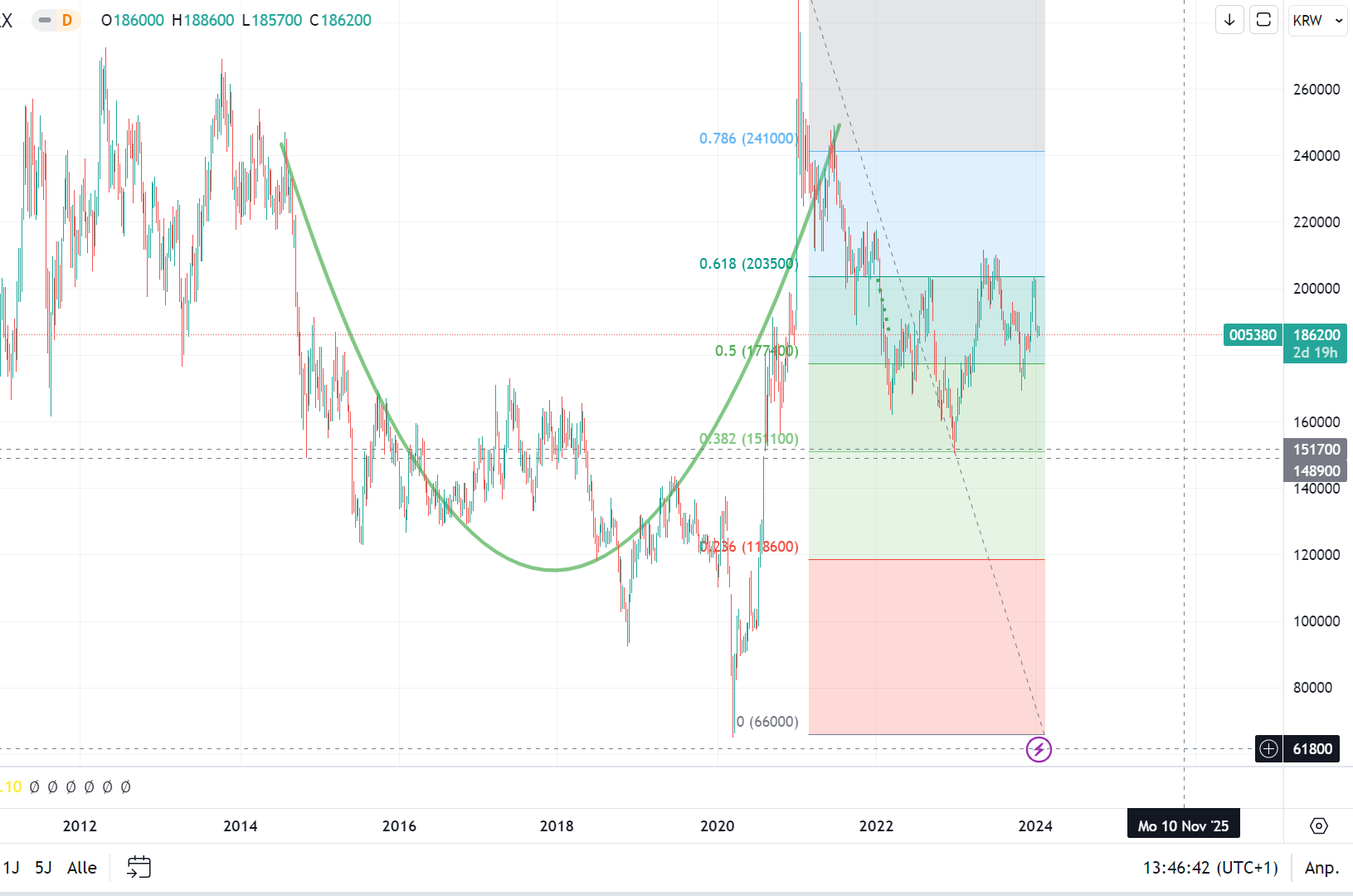 Hyundai Moto Co. Ltd. 885166 1407909