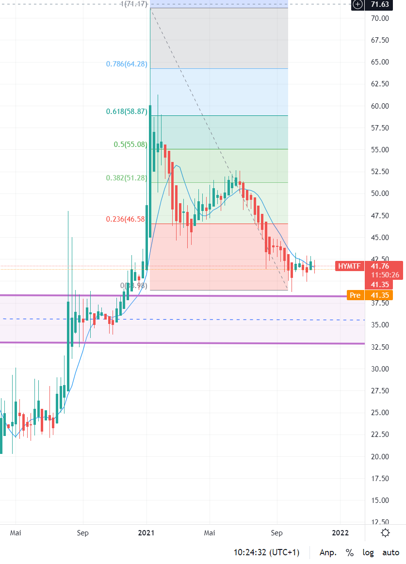Hyundai Moto Co. Ltd. 885166 1284717