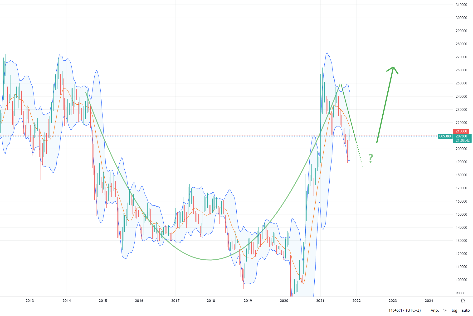 Hyundai Moto Co. Ltd. 885166 1281182