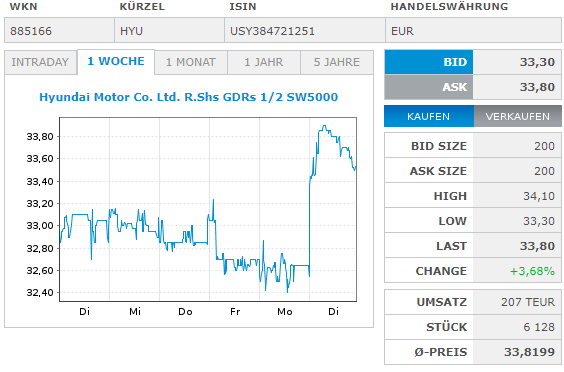 Hyundai Moto Co. Ltd. 885166 1369449