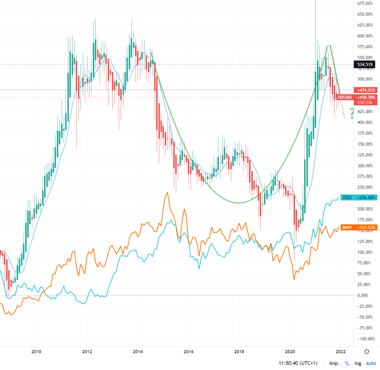 Hyundai Moto Co. Ltd. 885166 1288704