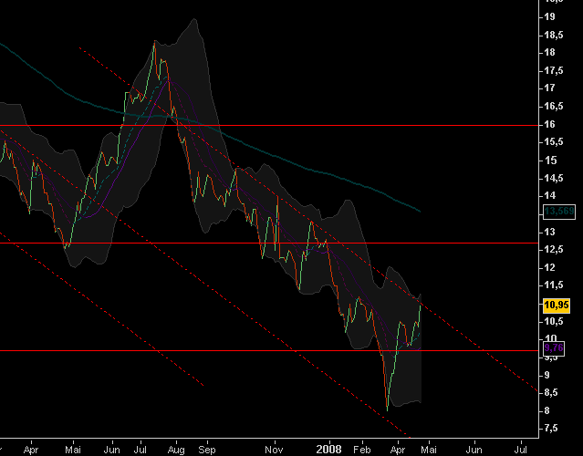 Hyundai Motor - billigste Autoaktie der Welt!!! 161589