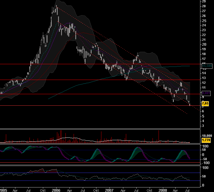 Hyundai Motor - billigste Autoaktie der Welt!!! 175836