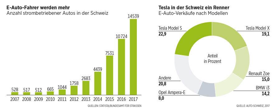 Der USA Bären-Thread 1078365