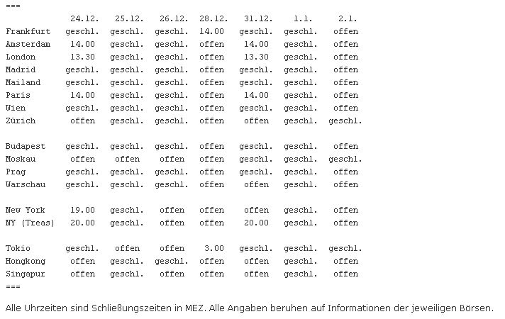 börsen heute geöffnet? 138272