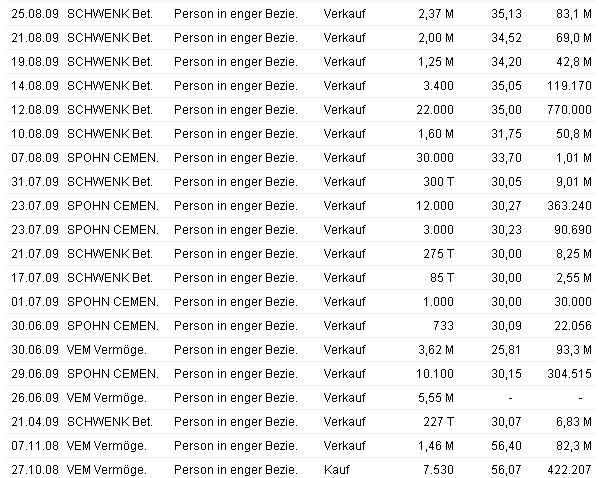 Die DAX Herbstdepression 2009 261281