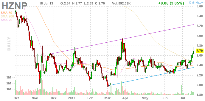 Wesleys Flugschule - US Auslese 625347