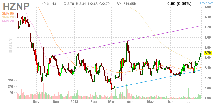 Wesleys Flugschule - US Auslese 625954