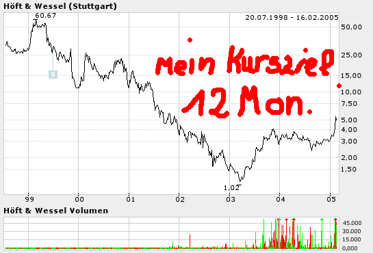 Höft & Wessel es hat geklappt!!!! 4968