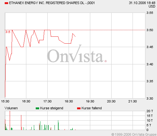 Ethanex es wird spannend! 64710