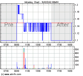 COOP News (ehemals: Wamu /WMIH) 1001731