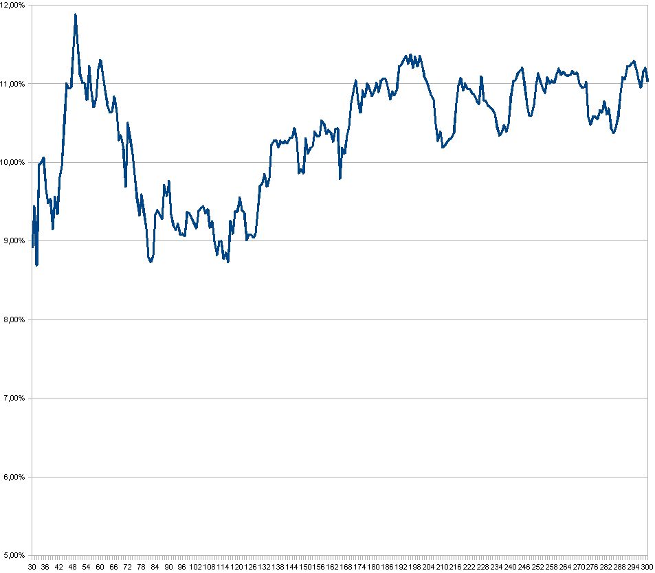 BESTE INVESTMENT-Strategie der letzten 80 Jahre! 207423