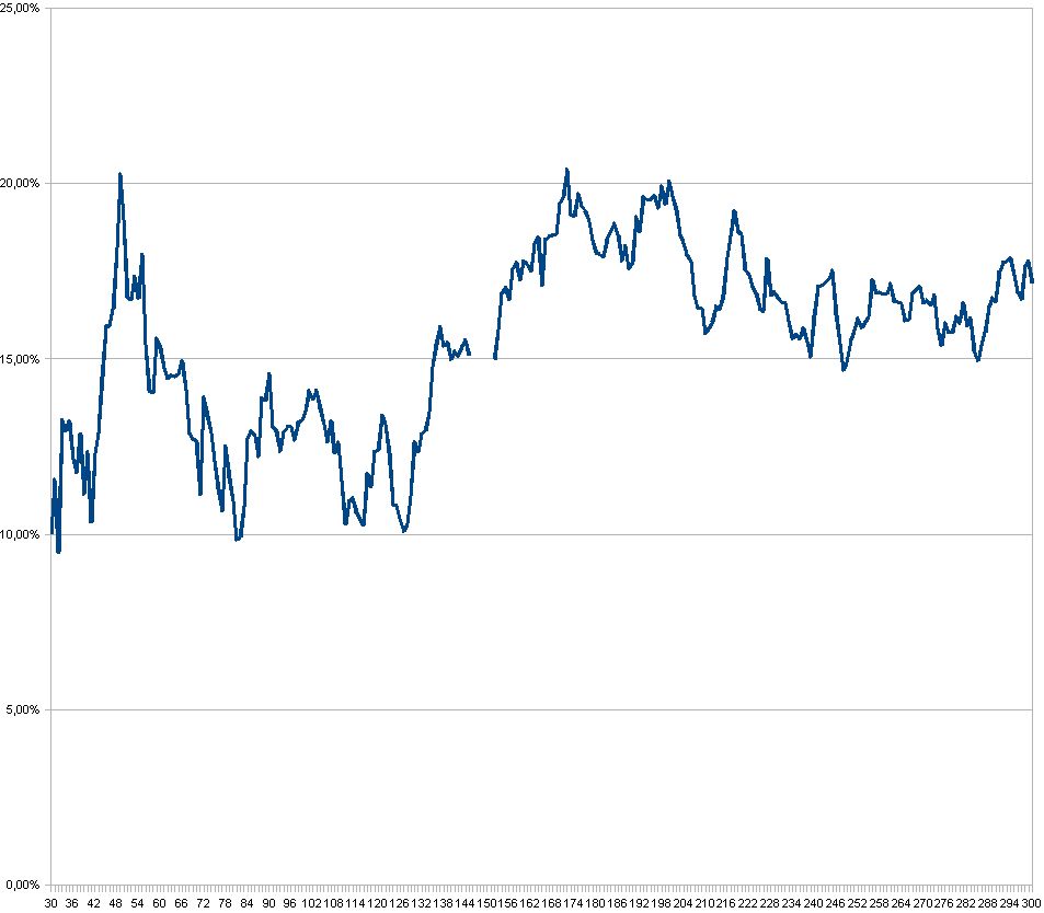 BESTE INVESTMENT-Strategie der letzten 80 Jahre! 207451