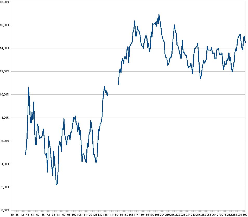 BESTE INVESTMENT-Strategie der letzten 80 Jahre! 207454