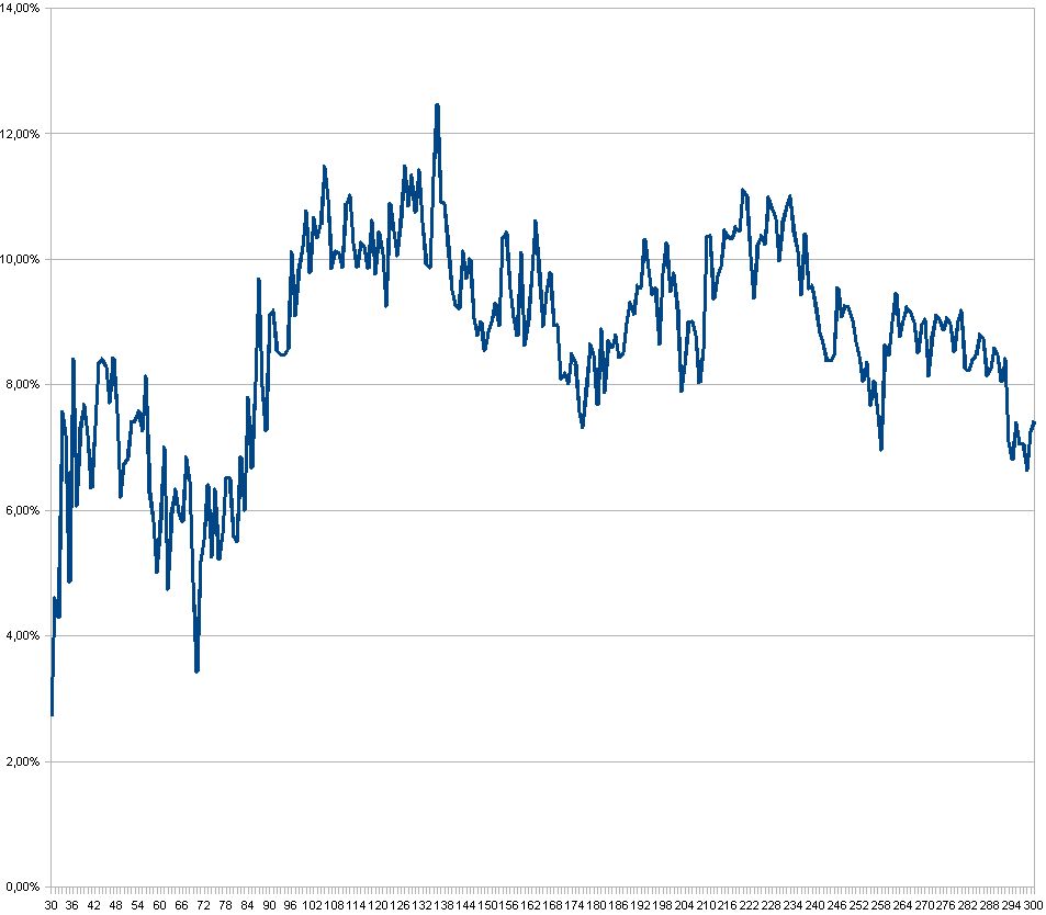 BESTE INVESTMENT-Strategie der letzten 80 Jahre! 207520