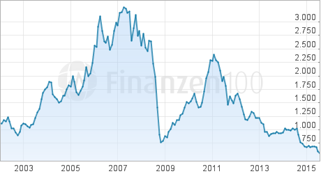 Inca One Gold - Die neue Dynacor ? 850808