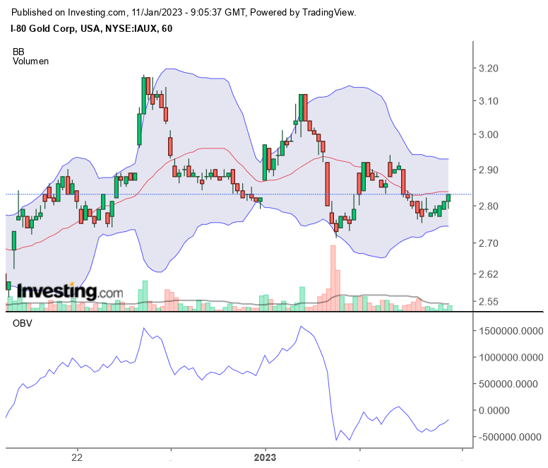 Die besten Gold-/Silberminen auf der Welt 1350776
