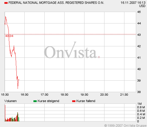 PTT-Trading 46. KW 131564