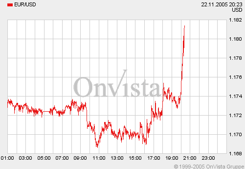 der Euro/Dollar Long Thread 20310