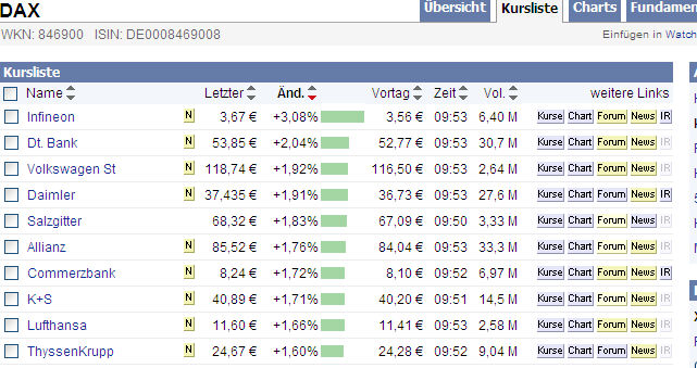 Infineon wird Neu Starten. 269361