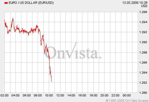 Der Dollar-long Thread 40531