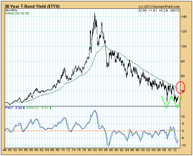Korrektur DJ Transportation Average beunruhigt 620820