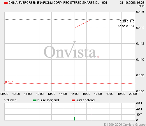 Jetzt noch einsteigen 500% und mehr... 64706