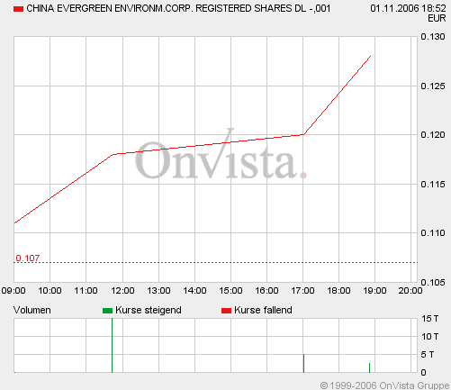 Jetzt noch einsteigen 500% und mehr... 64949