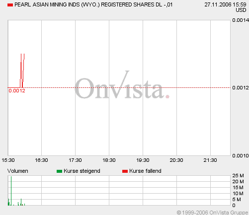 PEARL ASIAN nächster 10000%er? 68804