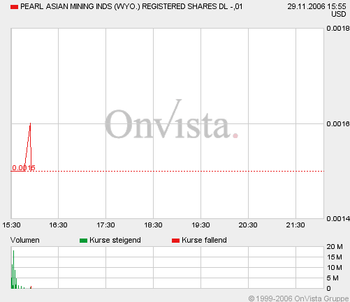 PEARL ASIAN nächster 10000%er? 69085