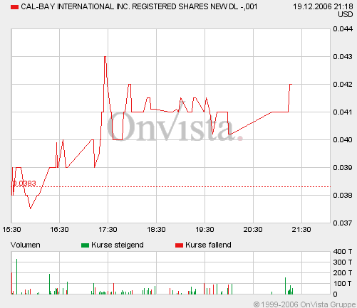  CAL-BAY jetzt gehts los 72712