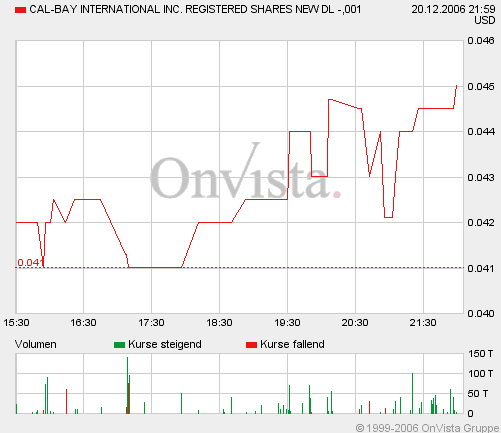  CAL-BAY jetzt gehts los 72976