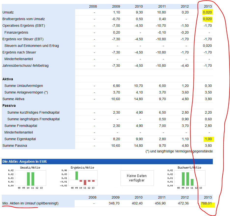 IQ POWER bricht aus 755717