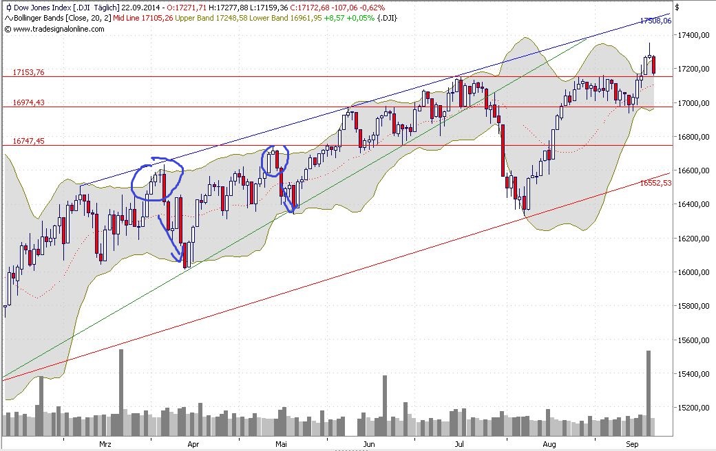 2014 QV DAX-DJ-GOLD-EURUSD-JPY 758665