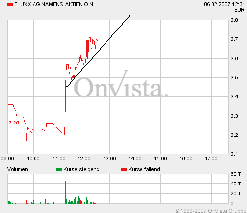 Fluxx AG mein Ziel 81016