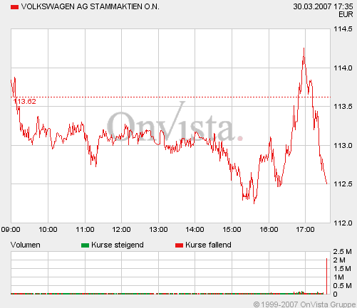 VW - wieder aussichtsreich ? 90646