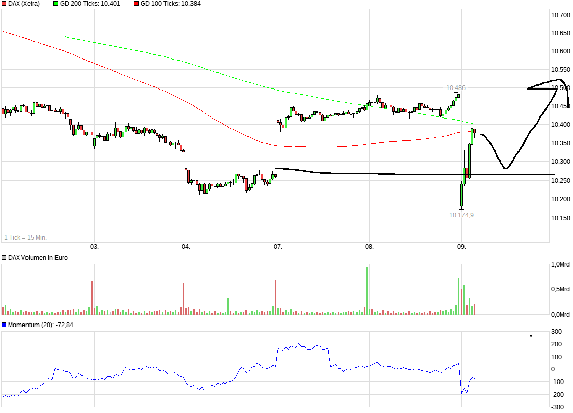 QuoVadisDax - das Original - Nachfolgethread 951176