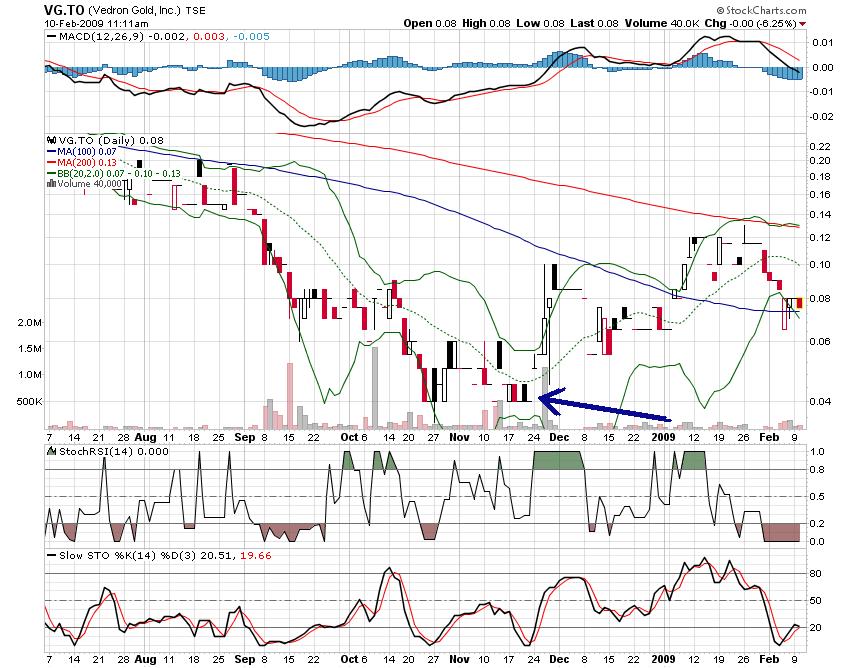 VG Gold ( ISIN: CA9182161021 ) 215762